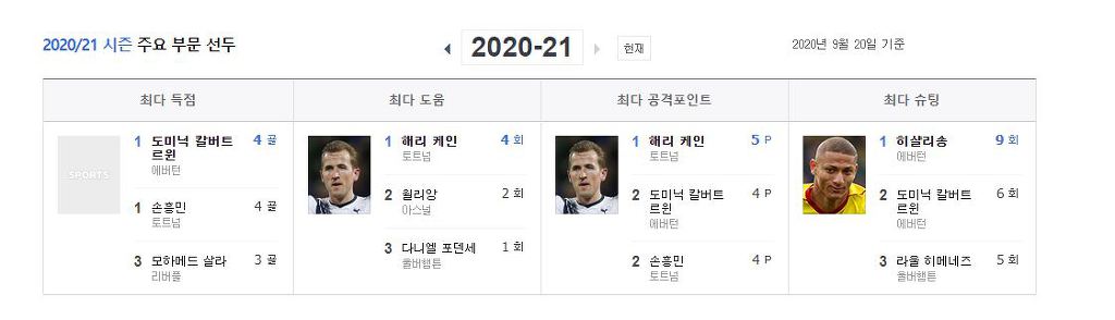 20-21 EPL 개인 순위 | 인스티즈