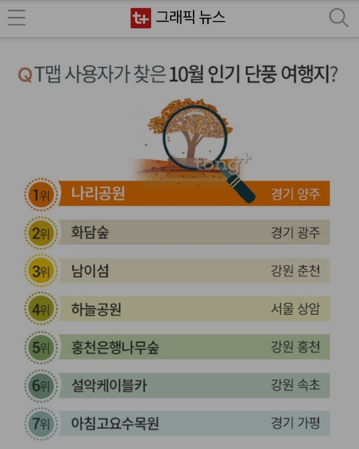 티맵선정 가을 나들이 인기 여행지 탑10 | 인스티즈