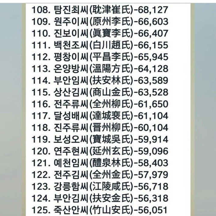 나의 성씨는 몇위?? | 인스티즈